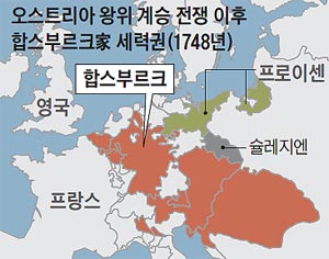 오스트리아 왕위 계승 전쟁 이후 함스부르크家 세력권