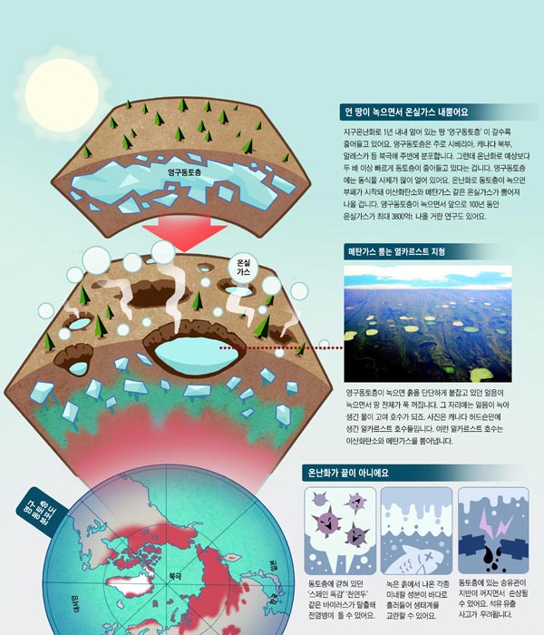 [재미있는 과학] 극지방 얼었던 땅속, 온난화로 녹아… 갇혔던 병균 새나와