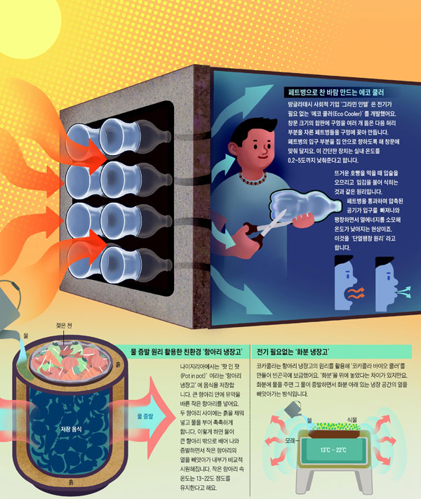 [재미있는 과학] 전기 필요없는 냉장고, 물이 증발하며 열 빼앗아 '시원'