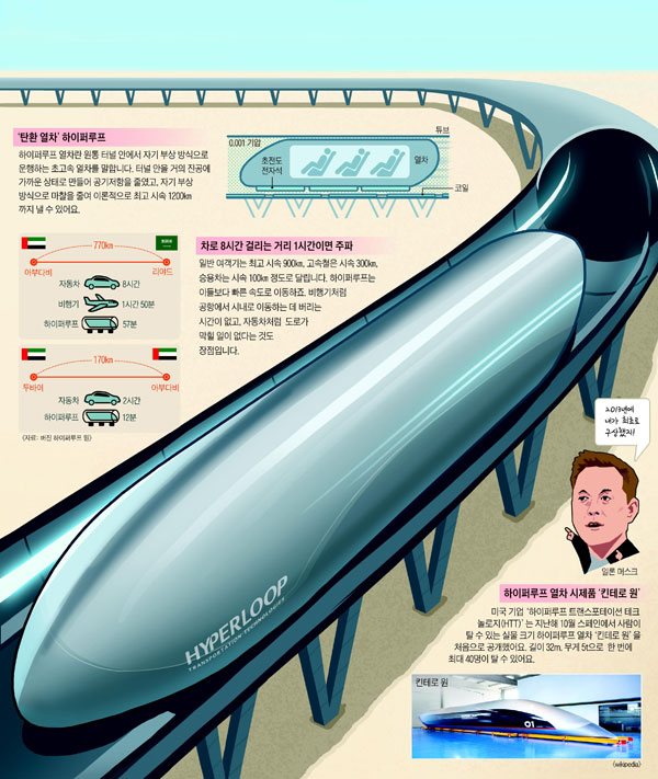 [재미있는 과학] 진공터널 달리는 '탄환열차', 완성되면 비행기보다 빨라