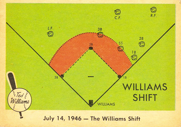 테드 윌리엄스를 상대로 등장한 수비 시프트. 좌익수(L.F.) 한 명이 왼쪽 필드 수비를 혼자 맡고, 나머지 수비수는 오른쪽으로 몰렸습니다.