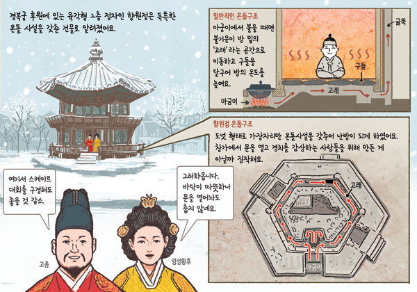 [뉴스 속의 한국사] 추운 고구려서 쓰던 온돌, 17세기 조선시대 들어 전국 확산