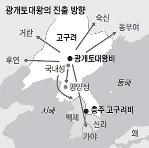 광개토대왕의 진출 방향