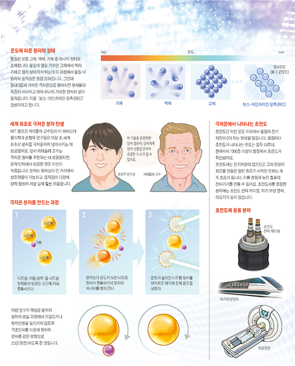 극저온 분자 설명 그래픽