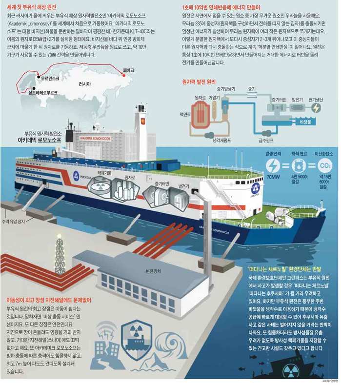 [재미있는 과학] 러시아가 북극해에 첫 투입, 해일에 강하지만 침몰 우려 있죠