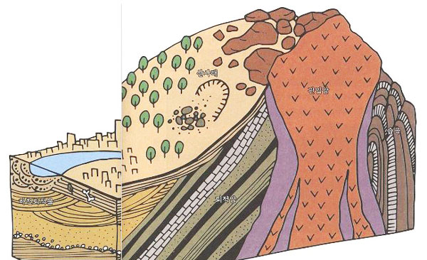 '그림으로 배우는 지층의 과학'