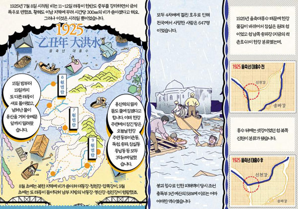 [뉴스 속의 한국사] 을축년 7~9월에 터진 사상 최대 물난리… 가옥 7만채 피해 입었죠