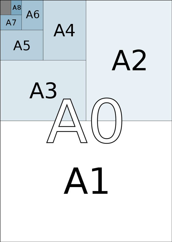 A0을 반으로 자르면 A1, 이를 반으로 다시 자르면 A2랍니다. /위키피디아