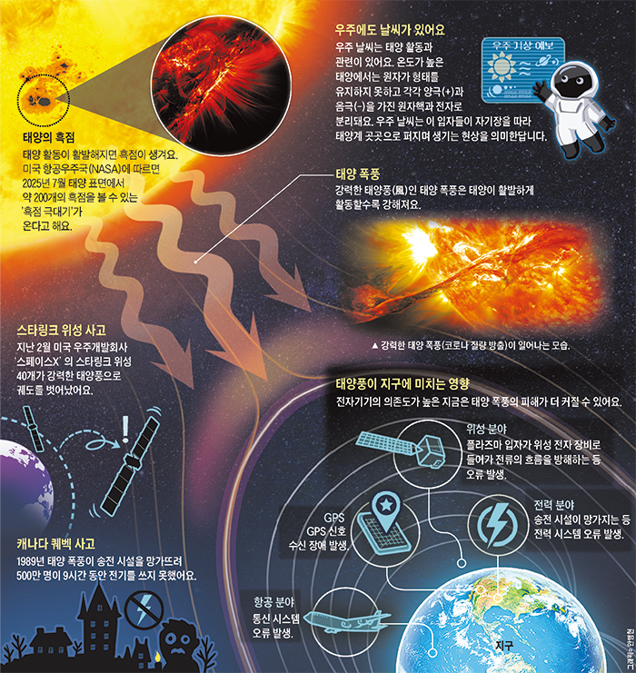 [재미있는 과학] '우주 날씨' 안 좋으면… 통신 장애·정전 일어날 수 있죠