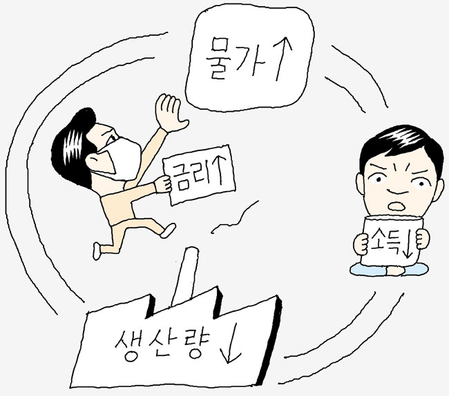 [생활 속 경제] 물가 잡으려고 금리 올렸는데 환율도 오른 거예요