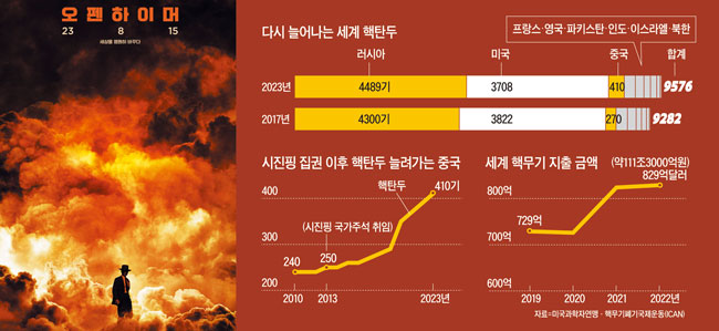 숨어있는 세계사 전 세계 9500개 핵무기는 왜 계속 늘어날까요 프리미엄조선 0855