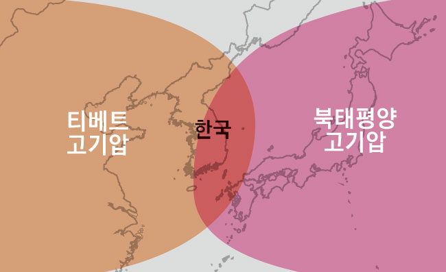 [기후와 날씨] 올해 역대급 폭염 만든 두 고기압… 힘 잃으면 곧 가을 온대요