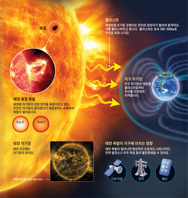 [재미있는 과학] 흑점이 뿜어내는 '플라스마', 지구 자기장이 버텨낸대요