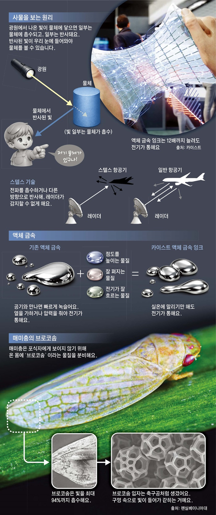 [재미있는 과학] '투명 망토'가 현실로? 물감처럼 발라서 레이더 피해요
