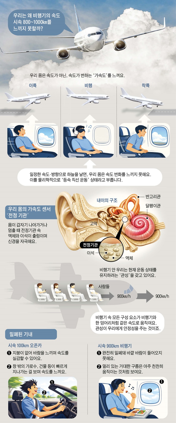 [재미있는 과학] 비행기 속도 시속 900㎞, 우리는 왜 느끼지 못할까?