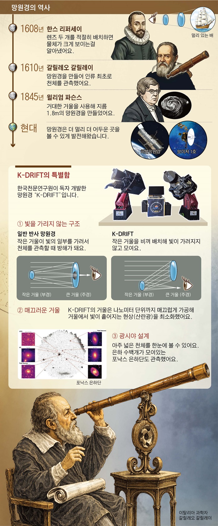 [재미있는 과학] 눈에 보이지 않는 어두운 은하, 우리 기술로 관측해요