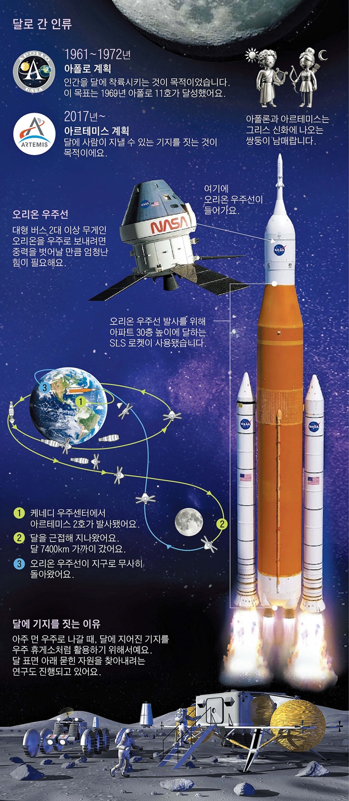 [재미있는 과학] 다시 달에 가는 이유? '우주 휴게소' 만들기 위해서죠