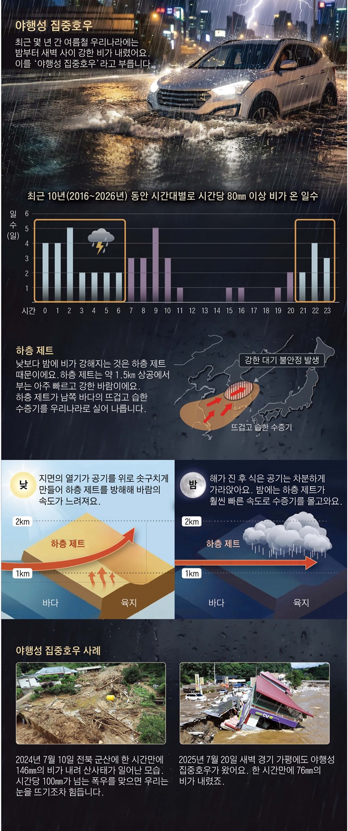 그래픽=진봉기