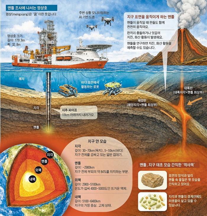 [재미있는 과학] 수억년 전 과거 간직한 암석층, '꿈의 배'가 탐사한대요