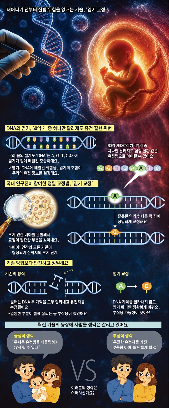 [재미있는 과학] 유전자 가위보다 정교하게 돌연변이 콕 집어 바꿔요