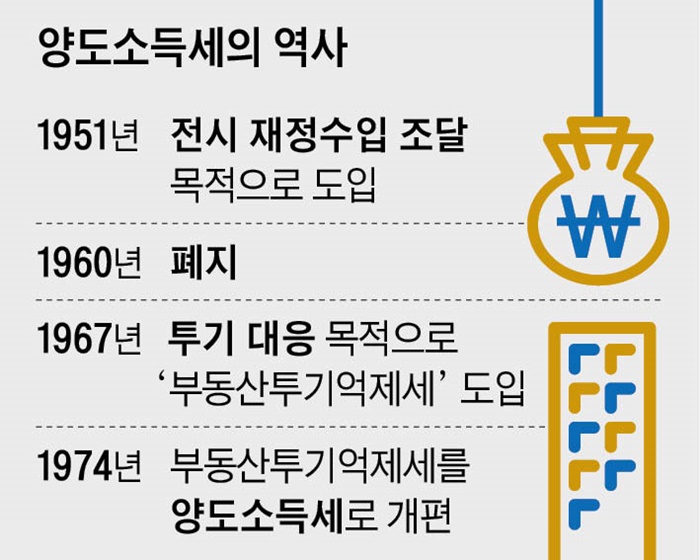 [생활 속 경제] 처음엔 6·25전쟁 재원 조달하려 만들었대요