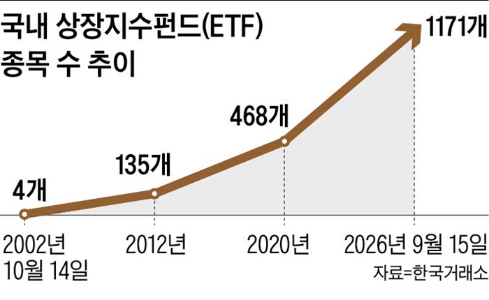 [생활 속 경제] 일타 강사 모인 종합반처럼… 한 번에 여러 기업 분산 투자하는 효과 있대요