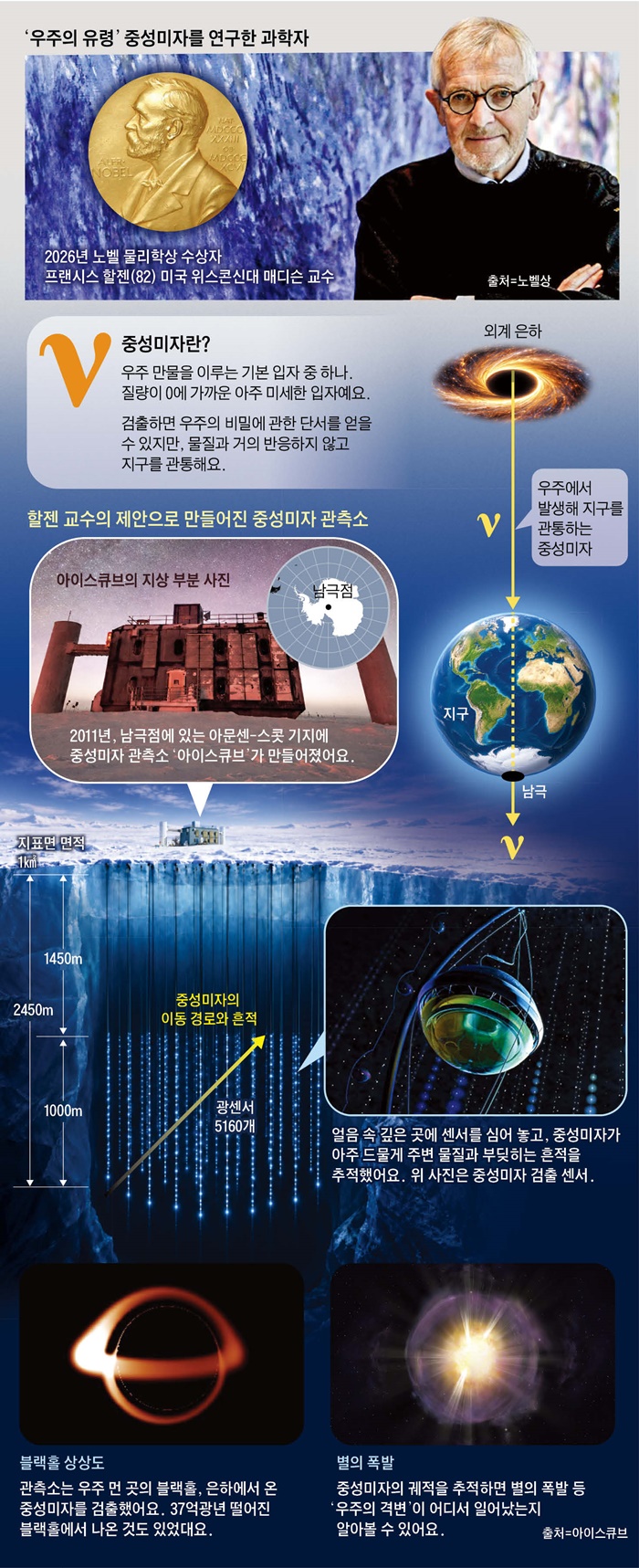 그래픽= 유재일
