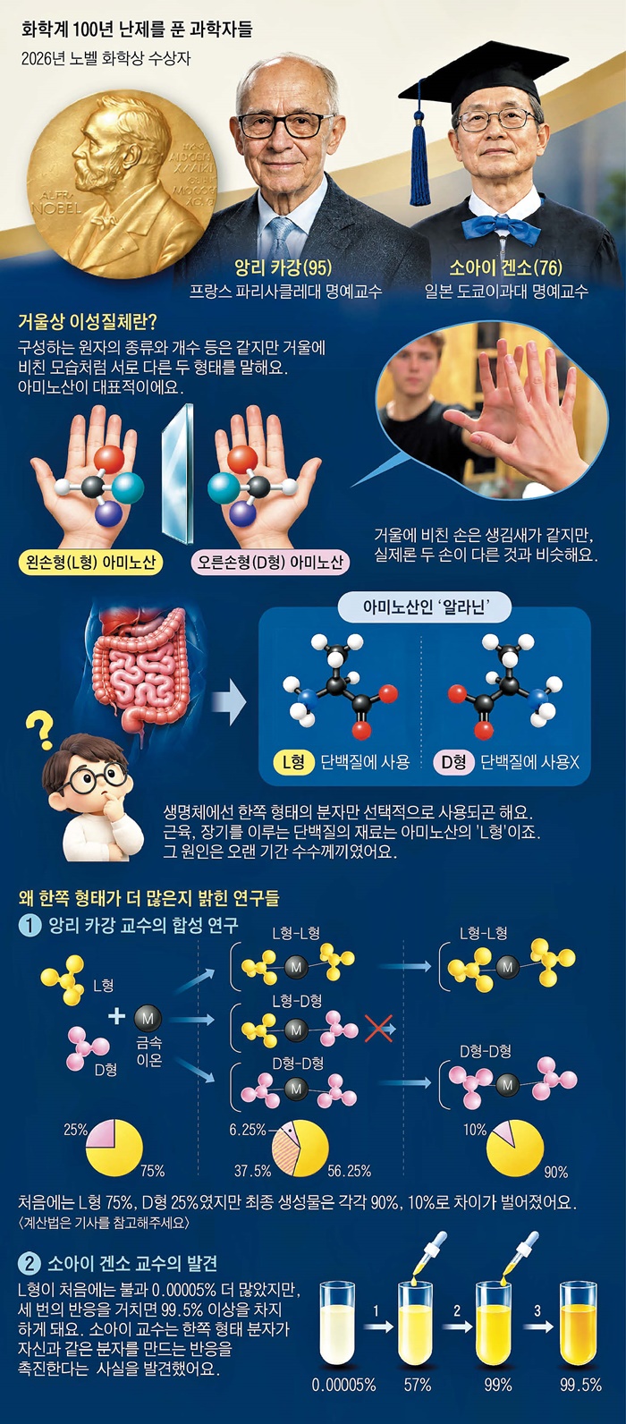 그래픽= 진봉기