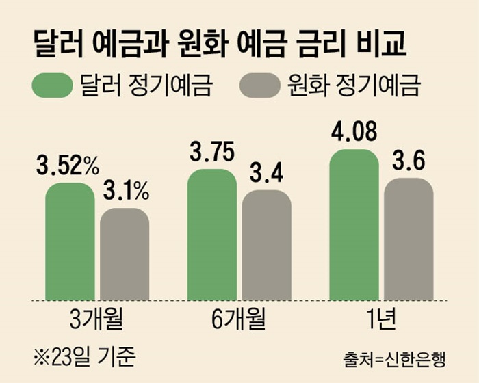 [생활 속 경제] 최근 환율 떨어져 인기 많지만… 수수료 같은 숨어 있는 비용도 잘 살펴야 해요